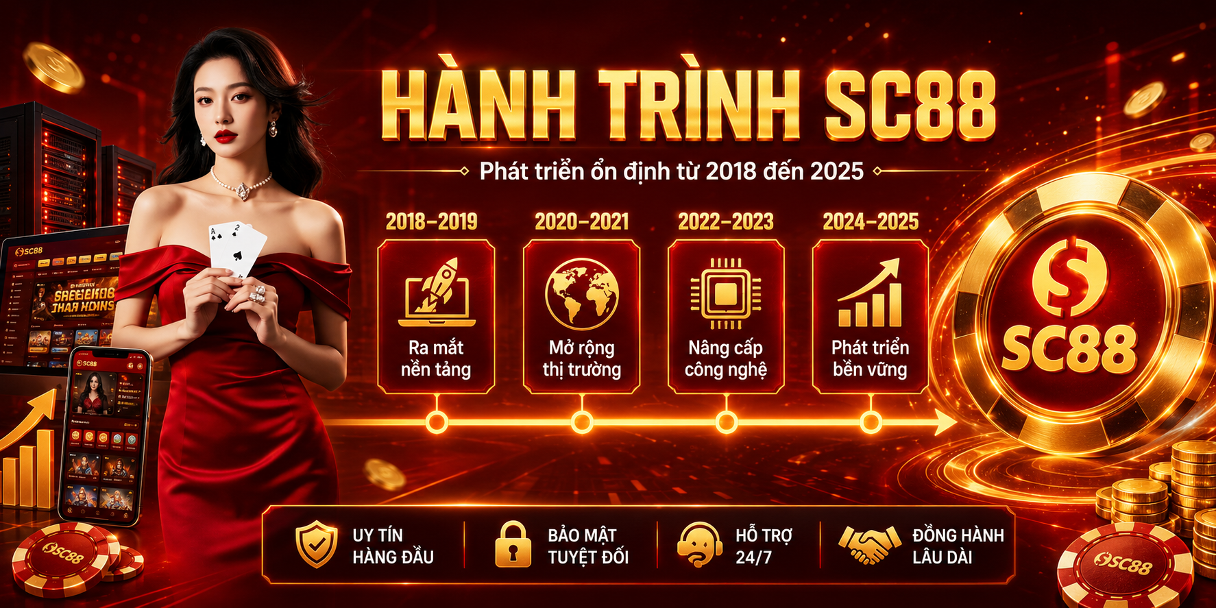 Quá trình phát triển của SC88