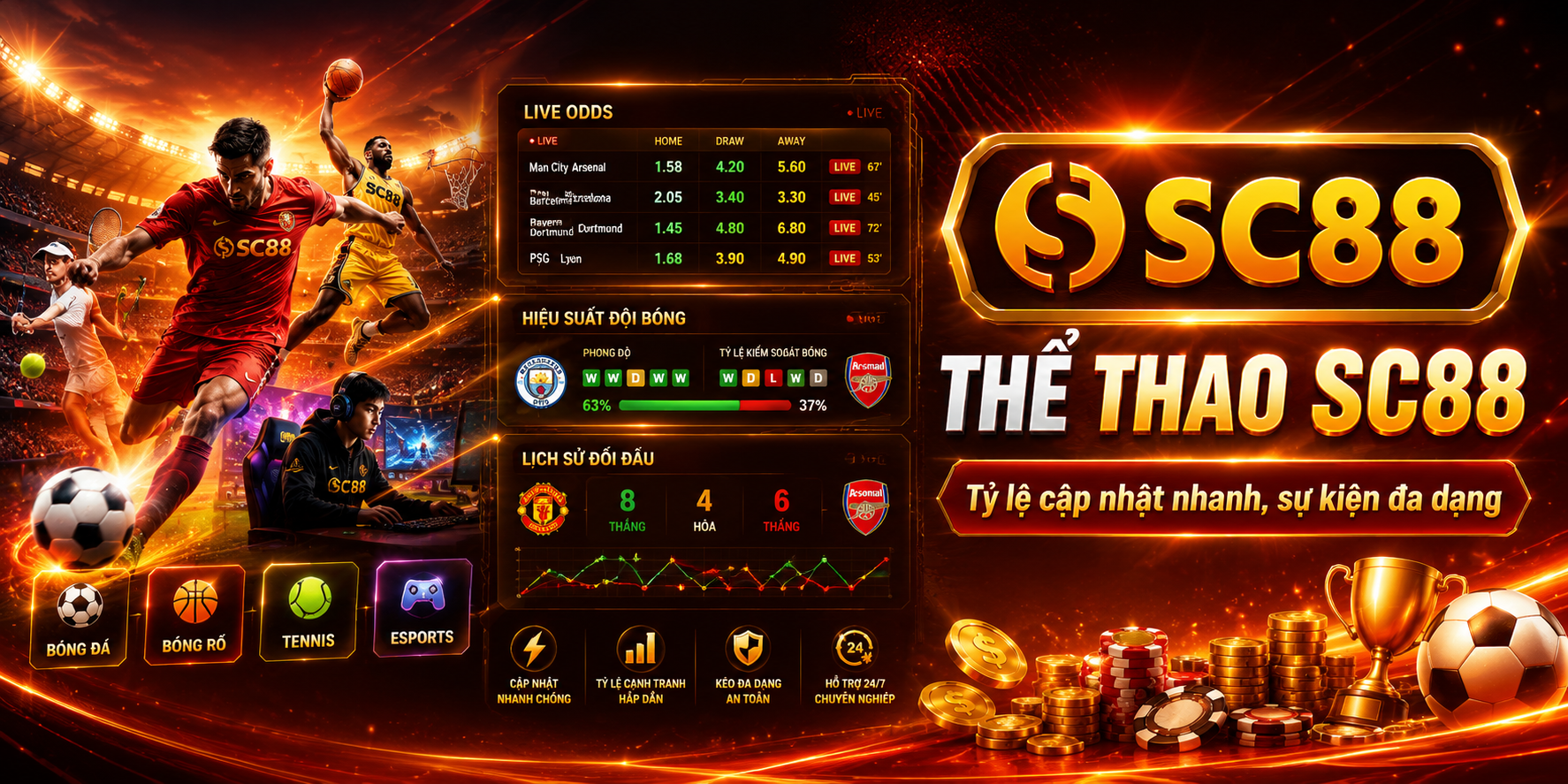 Thể thao SC88 săn thưởng hấp dẫn
