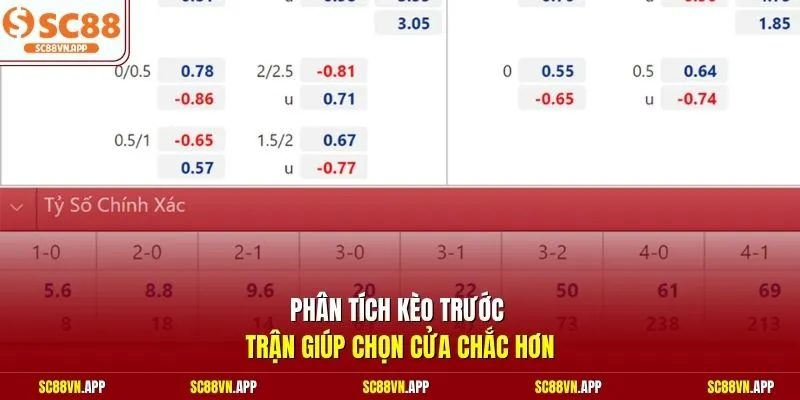 Phân tích kèo trước trận giúp chọn cửa chắc hơn